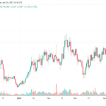 LINK币行情最新（LINK币暴跌后略有回升）