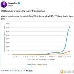 比特币NFT新风口袭来 一文浅析BTC Stamps协议