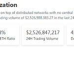 区块链日报 | SushiSwap CEO：将推进新Token经济学模型的实施
