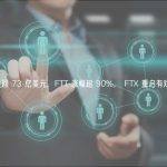 收回 73 亿美元，FTT 涨幅超 90%， FTX 重启有戏？