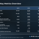 Messari一季度ApeCoin报告：解锁抛压影响小，多项指标环比增长