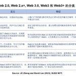 怯魅Web3：互联网的答案 新经济的引擎