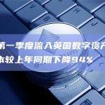 数据：第一季度流入英国数字资产公司的风投资本较上年同期下降94%