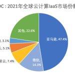 ChatGPT启示录系列：万字长文解码全球AI大模型现状