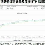 以太坊上海升级的理论抛压极限将有多高？