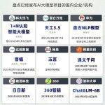 BAT华为小米纷纷入局 国产AI大乱斗 像极了五年前的区块链宠物