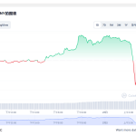 fil币价格今日行情 fil最新走势