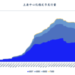 一文详解现实世界资产RWA项目分类与代表项目运行机制