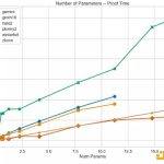 密码学新趋势：零知识机器学习是什么？