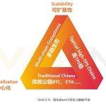 从以太坊升级寻找下一个热点赛道