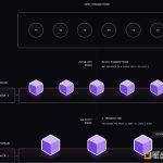 Polygon 和 ZkSync 的新 ZK Rollups：以太坊的未来？