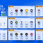 PA日报 | Worldcoin完成1.15亿美元C轮融资；币安NFT市场推出NFT抵押借贷功能