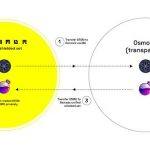 ABCDE投研合伙人：简析MEV与隐私的技术趋势