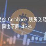 数据：3 月份 Coinbase 现货交易量仅为 494 亿美元，同比下降 46%