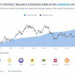 上海升级后以太坊质押规模将超过400亿美元 这对以太坊产生了哪些影响