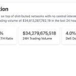 区块链日报 | Binance现已支持Polkadot网络上USDT的存取款