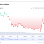 mana币最新消息价格 MANA币未来价值预测2023