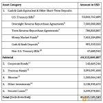 Tether 2023年一季度储备证明报告解读