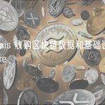 Chainalysis 收购区块链数据和基础设施公司 Transpose