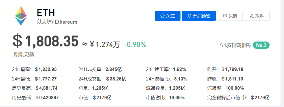 以太坊币最新价格