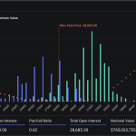 10.8亿美元BTC、ETH期权将到期！Glassnode：长期持币者虽亏但没动
