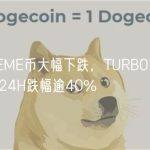 新MEME币大幅下跌，TURBO、POGAI 24H跌幅逾40%