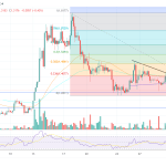 ARB面临关键时刻 主要的价格反弹是否会到来