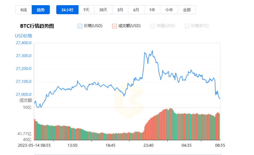 比特币最新价格今天