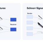 什么是Schnorr签名？