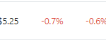 Polkadot进行最新更新 能够推动DOT的价格上涨吗