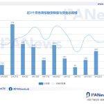 融资周报 | 公开融资事件26起；Worldcoin完成1.15亿美元C轮融资，Blockchain Capital领投