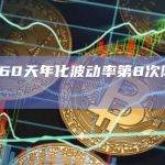 BTC 60天年化波动率第8次降至40%以下