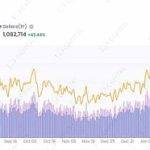 LD Capital：NFTFi缺乏新叙事与新资金 何时困境反转？