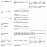 一文讲透香港虚拟货币交易所持牌制度