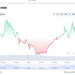 CHZ币最新价格 chz币实时行情分析