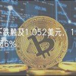 SUI下跌触及1.052美元，15分钟内跌超6%