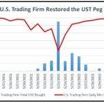 美国集体诉讼文件披露：Jump Trading如何操纵UST获利近13亿美元