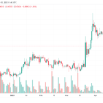 XRP 失去之前的收益 多头寻求改变势头