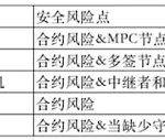 从zkRouter的推出看Multichain的多链布局