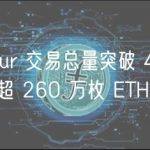 数据：Blur 交易总量突破 400 万笔，交易总额超 260 万枚 ETH