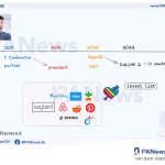 深度：大起大落的Worldcoin，AI时代的UBI经济学能否成真？