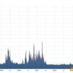 万字研报带你深度读懂：比特币Layer2网络Stacks