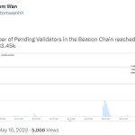 数据：以太坊信标链待验证者数量已达到 3.34 万，创下历史新高