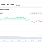 near币最新动态消息 near币前景怎么样