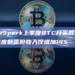 CleanSpark上季度BTC开采数量比去年二季度翻番但收入仅增加14%