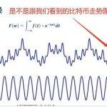从美林时钟的角度分析 为什么23年不会有大牛市？