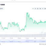 USDT今日最新价格官网 usdt最新消息