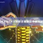 数据：DEX与CEX现货交易量比率首次超过20%
