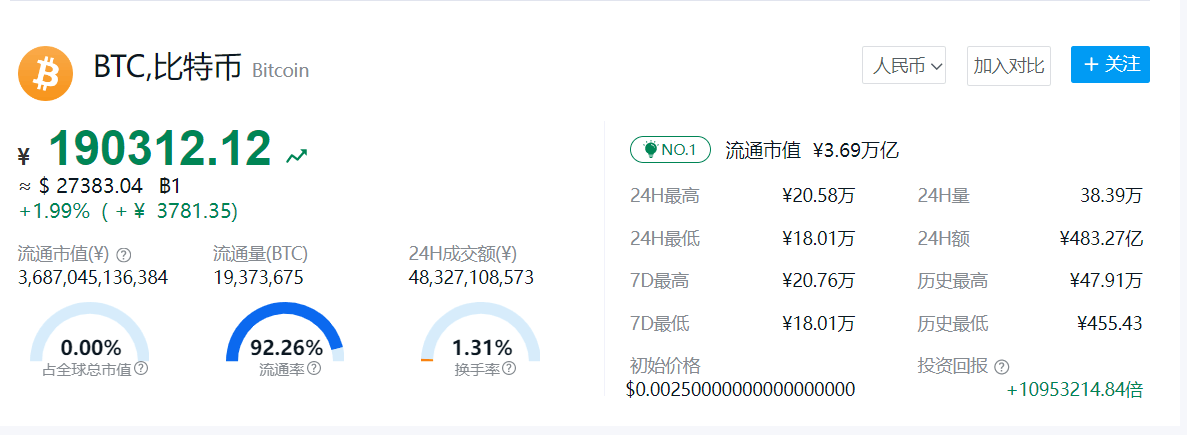 比特币美元实时行情