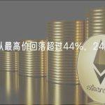 PEPE已从最高价回落超过44%，24H跌幅近30%